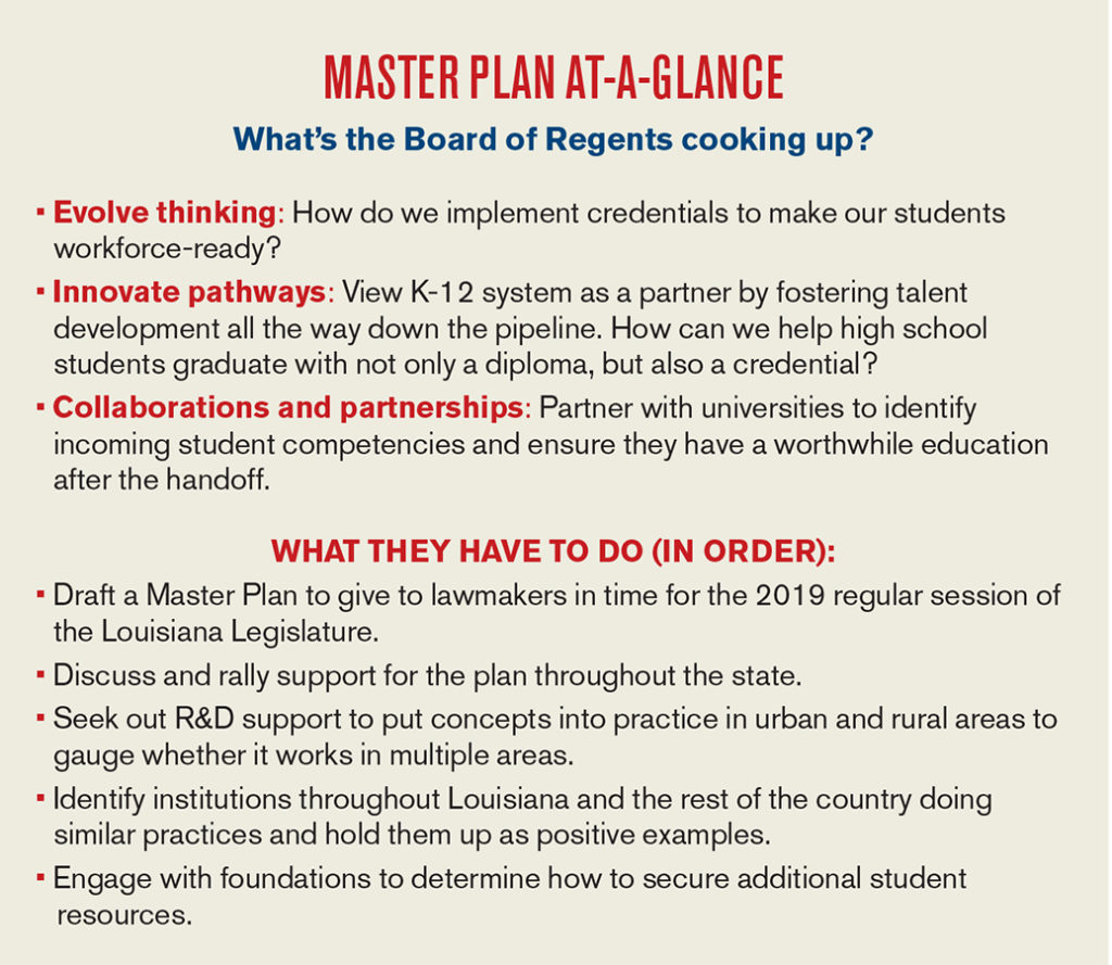 Board of Regents Master Plan update