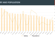 Should planning department report to mayor, rather than Metro Council?