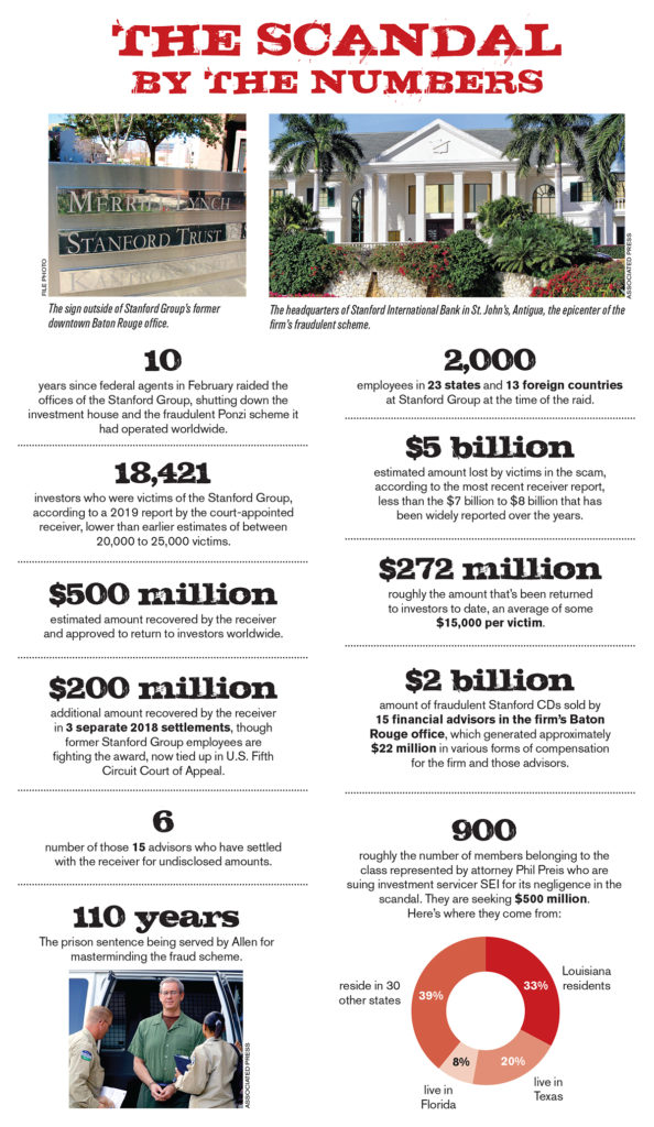 Stanford Group impact