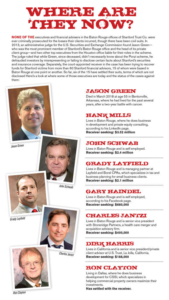 Stanford Group