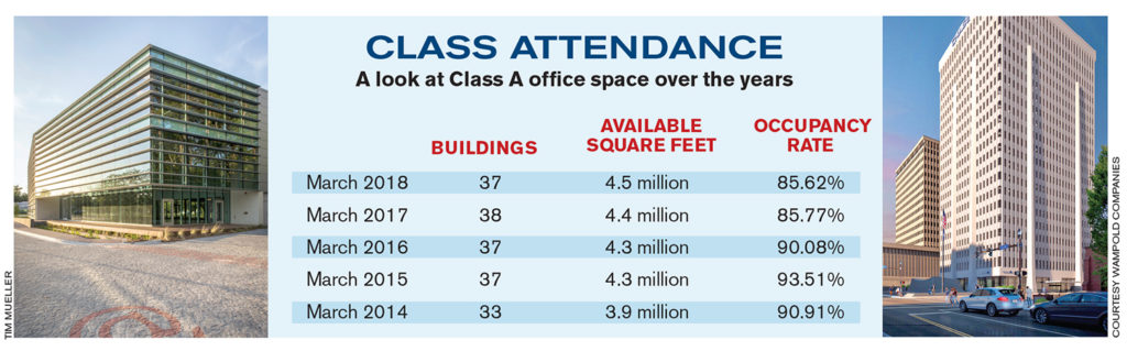 Class A office market Baton Rouge