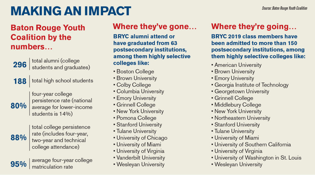 Baton Rouge Youth Coalition