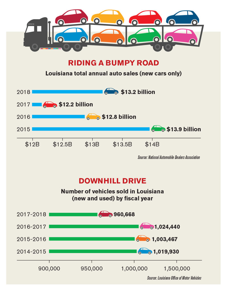 auto dealer baton rouge sales