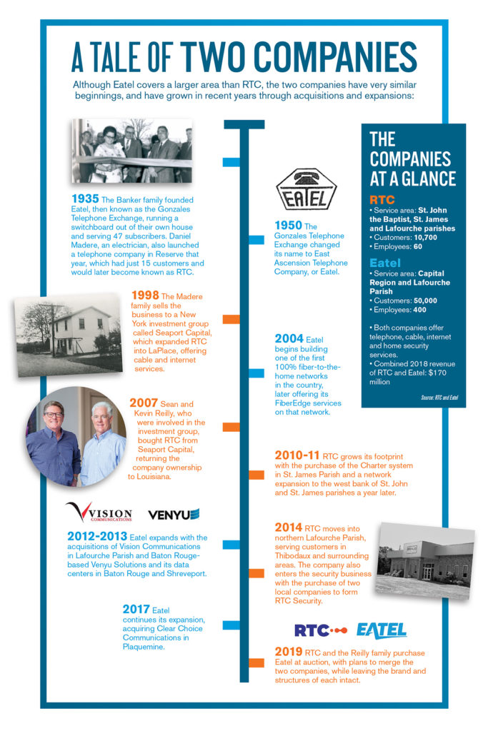 eatel rtc reilly timeline