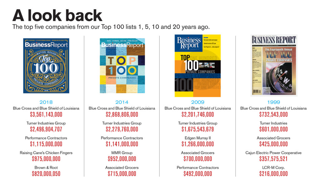 Top 100 look back