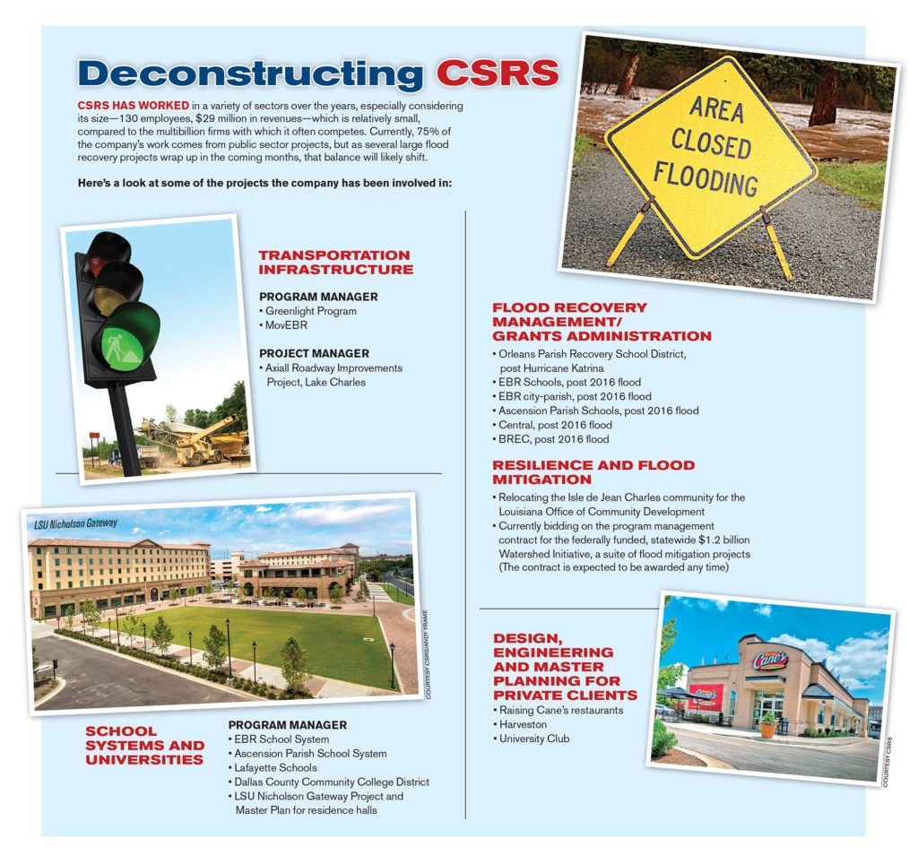 csrs