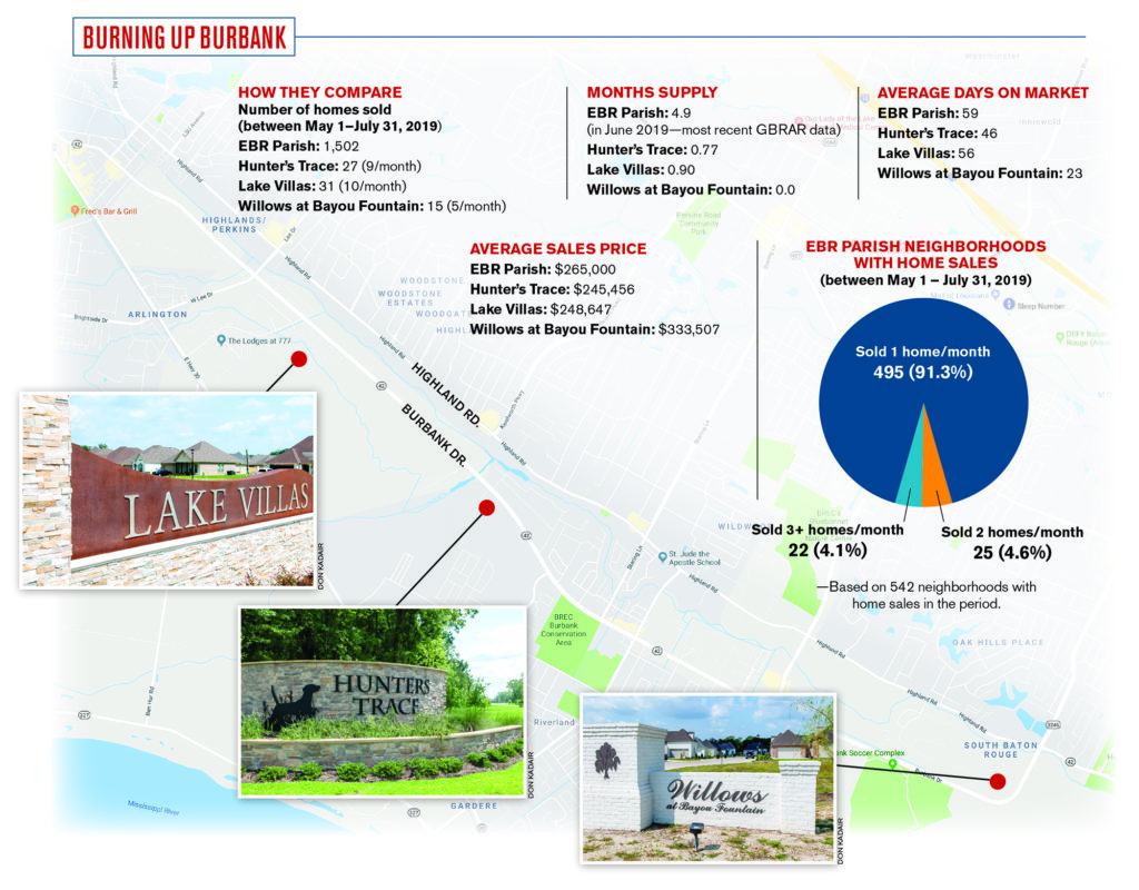 residential hot spots