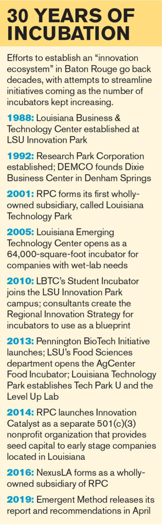 LSU Research Park