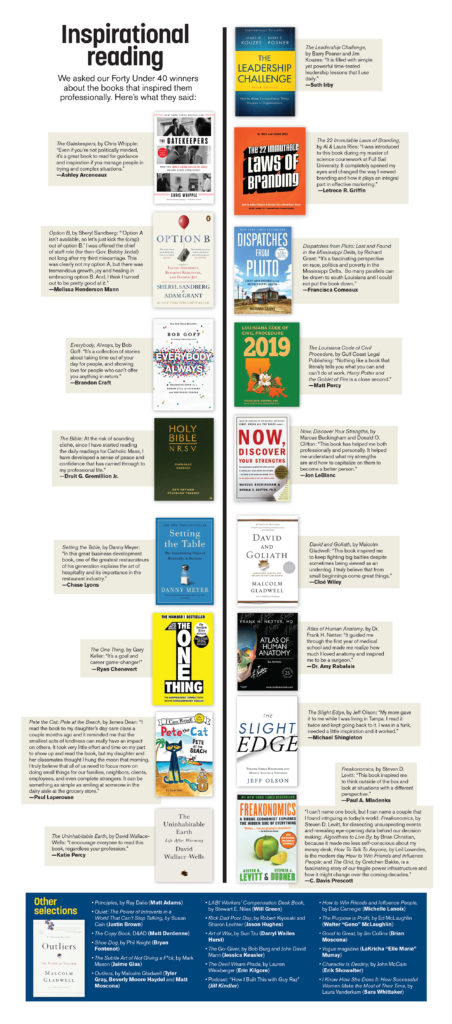 Forty under 40