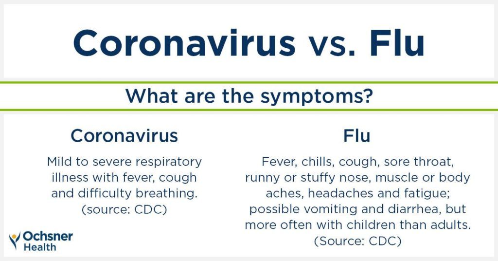 Common cold, Flu, or Coronavirus? Sponsored by Ochsner Baton Rouge ...