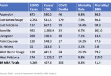 BRAC releases updated COVID-19 economic indicator dashboard
