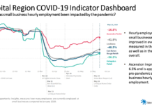 BRAC economic dashboard shows 7% rise in hourly employment