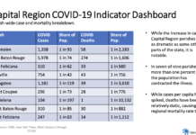 BRAC’s economic indicator dashboard shows little improvement