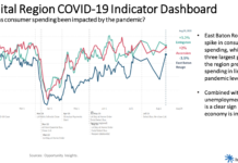 BRAC’s latest COVID-19 economic indicators show strong signs of recovery