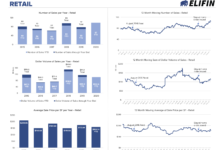 Baton Rouge’s retail sector remains stable as pandemic wears on real estate