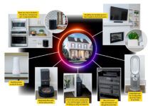 Next-gen living or hacker’s delight? smart house