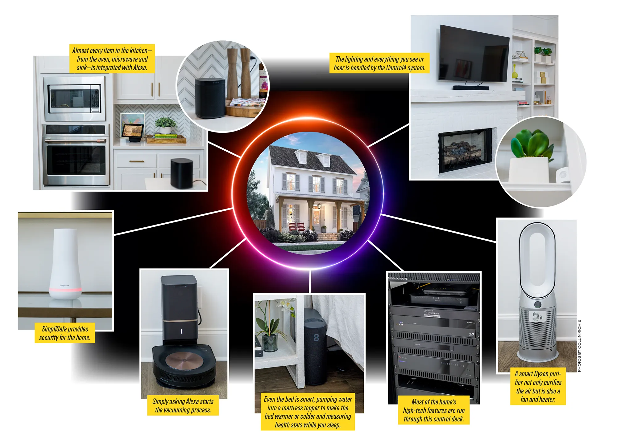 Smart Home smart house
