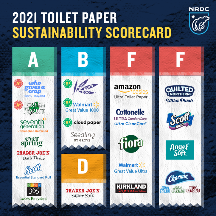 See where your favorite brand of toilet paper stacks up when it comes ...