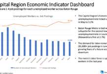 Baton Rouge ‘new normal’ is reduced workplace travel