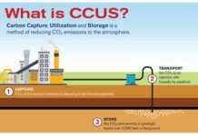 Air Products’ carbon capture PR blitz extends to Baton Rouge Rotary legislative session labi