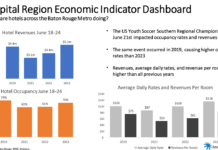 Capital Region feels interest rate pinch as jobless claims hit 18-month high